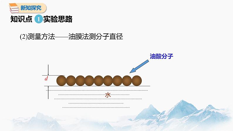 1.2 实验：用油膜法估测油酸分子的大小 课件 高中物理新人教版选择性必修第三册（2022年）05