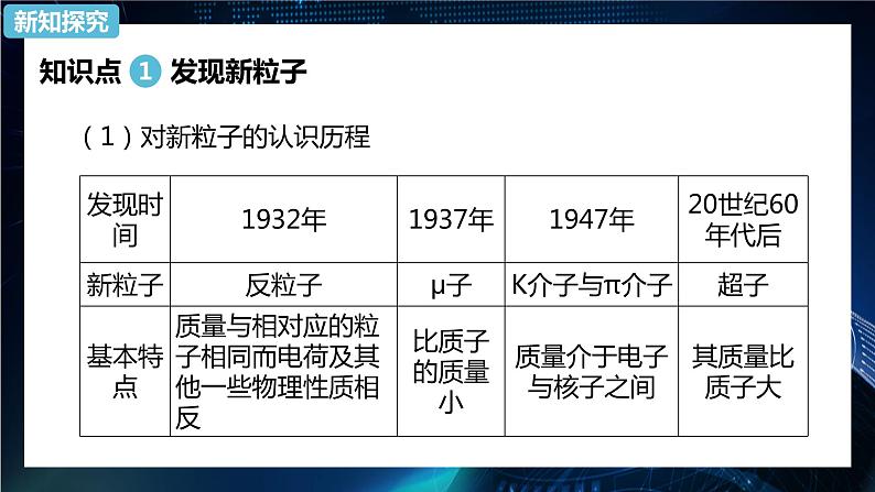 5.5 “基本”粒子 课件 高中物理新人教版选择性必修第三册（2022年）03