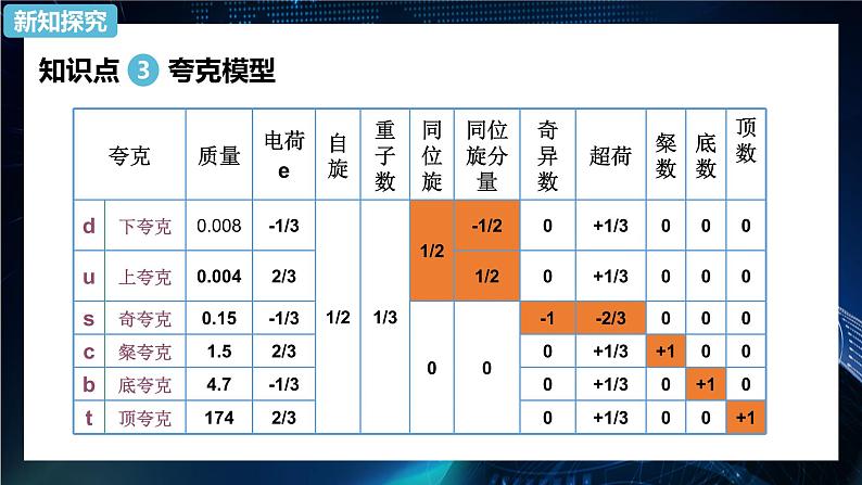 5.5 “基本”粒子 课件 高中物理新人教版选择性必修第三册（2022年）08