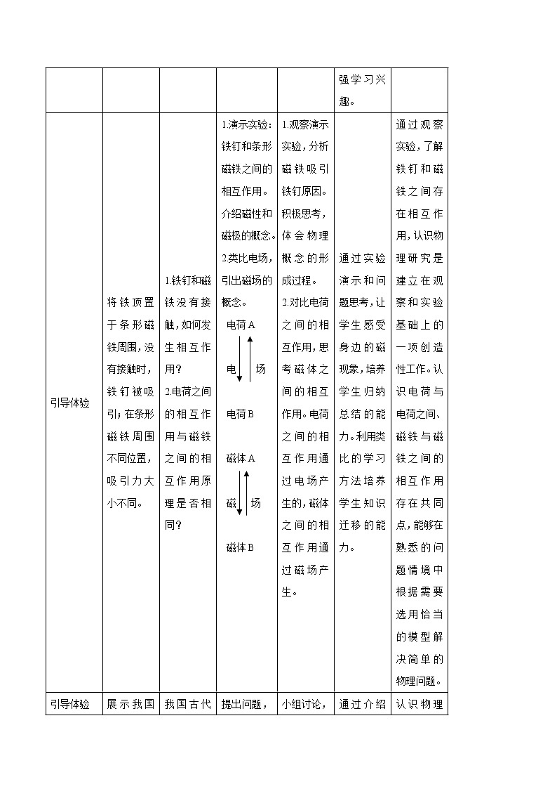 13.1 磁场 磁感线  教案 高中物理新人教版必修第三册（2022年）第3页