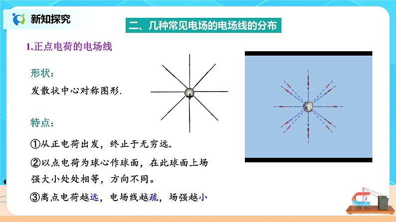 新教材 高中物理 必修三  9.3电场 电场强度（第2课时）课件+教案+练习(含答案)08