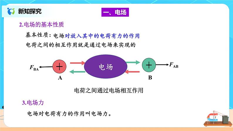 新教材 高中物理 必修三  9.3电场 电场强度（第1课时）课件+教案+练习(含答案)05