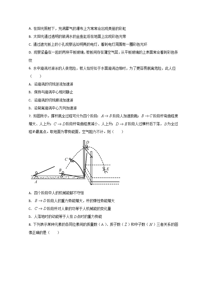 2022上海杨浦区高三下学期线上期中（二模）物理试题含答案第2页