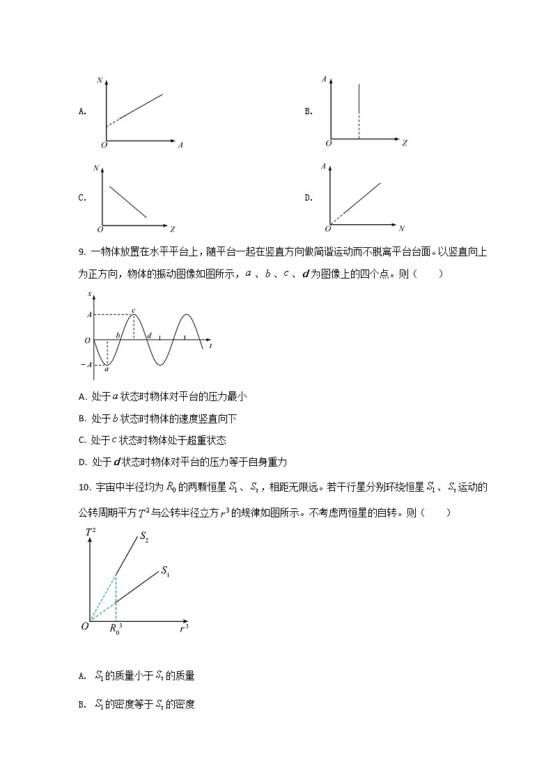 2022上海杨浦区高三下学期线上期中（二模）物理试题含答案第3页