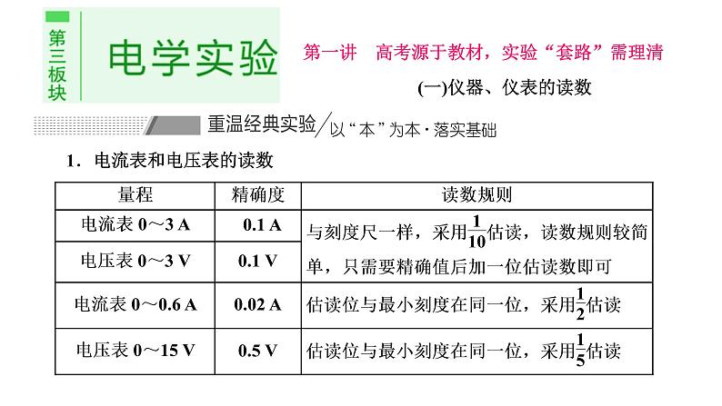 2022届新高考二轮复习 高考源于教材，实验“套路”需理清 课件（64张）第1页