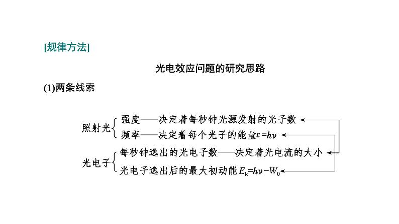 2022届新高考二轮复习 原子物理 课件（46张）06