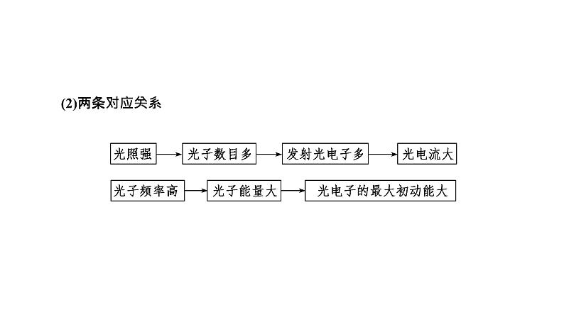 2022届新高考二轮复习 原子物理 课件（46张）07