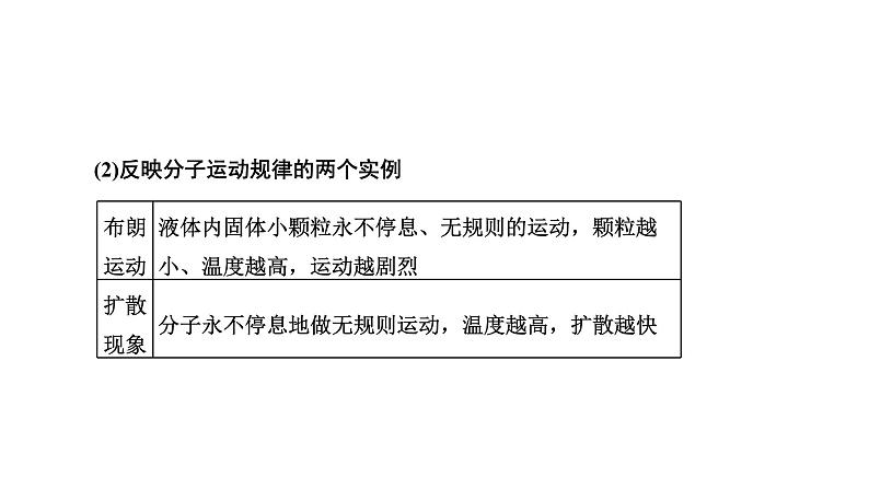 2022届新高考二轮复习 热学 课件（97张）第8页