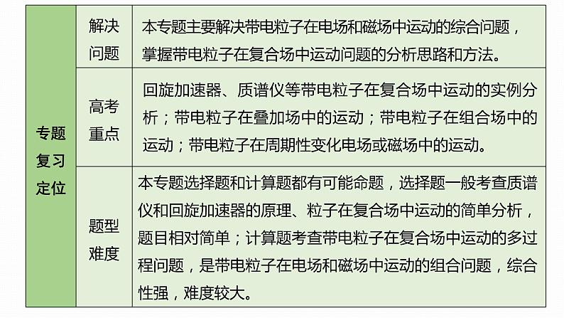 2022届二轮复习 专题四第2课时　带电粒子在复合场中的运动 课件（64张）第2页