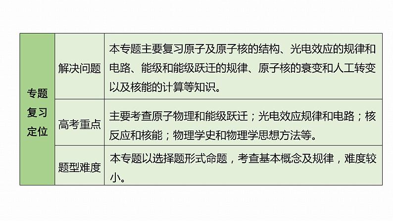 2022届二轮复习 专题八第3课时　近代物理初步和物理学史 课件（58张）第2页