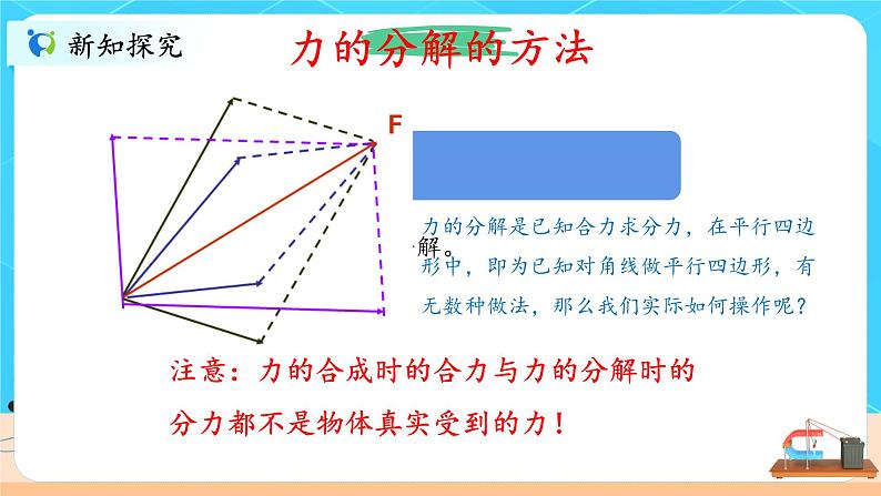 3.4.2《力的分解》课件第6页