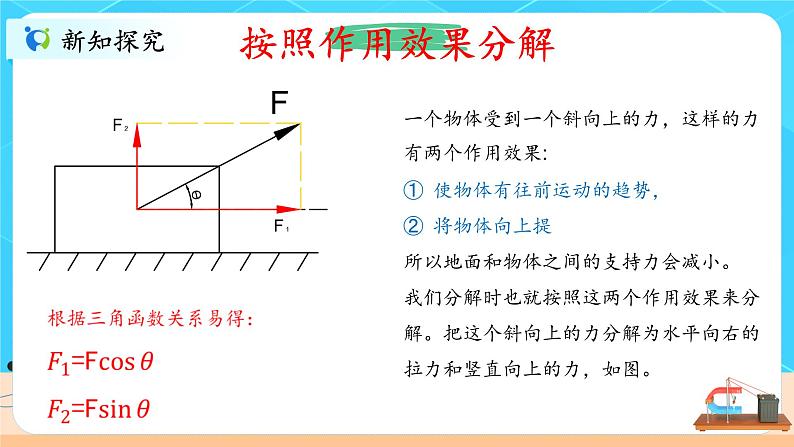 3.4.2《力的分解》课件第7页