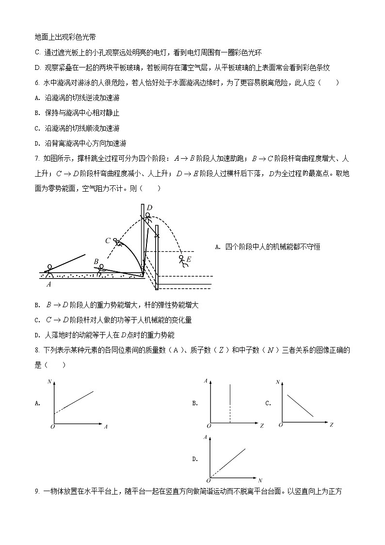 2022年上海市杨浦区高三（下）二模在线质量评估题目物理试题 详解版第2页
