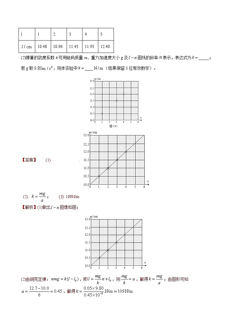 专题05 力学实验1—验证力的平行四边形定则及弹簧劲度系数的测量（解析版）第3页