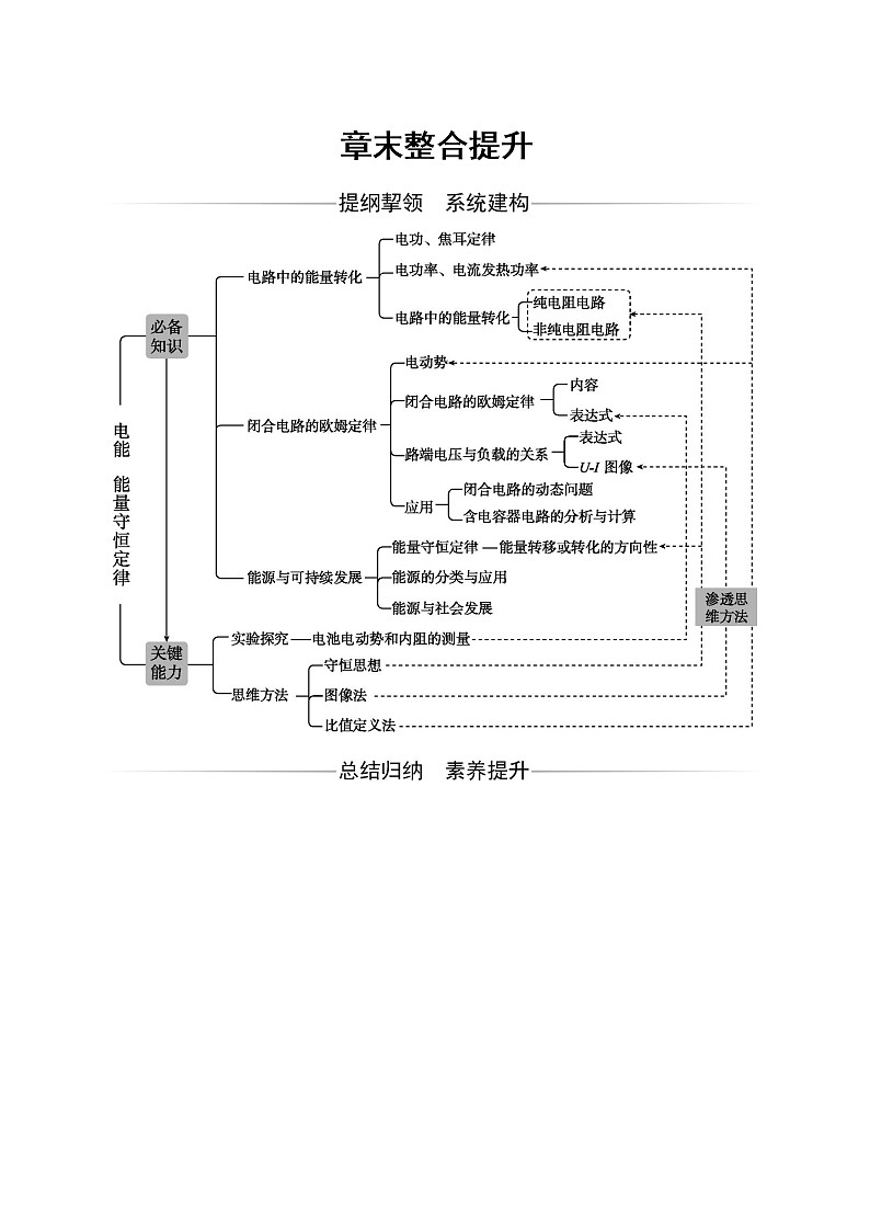 第十二章章末整合提升—【新教材】人教版（2019）高中物理必修第三册同步练习01