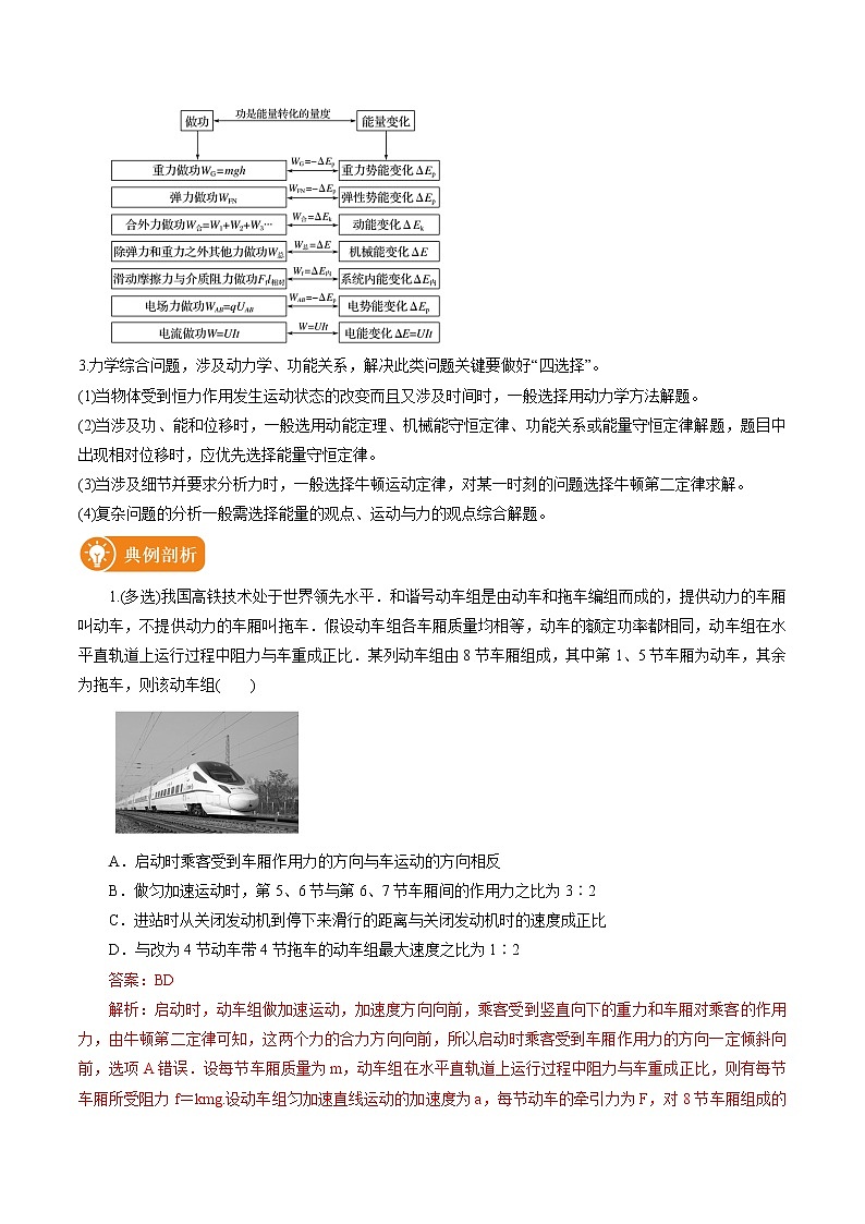 2022届高考物理二轮复习 专题03 能量与动量 学案第2页