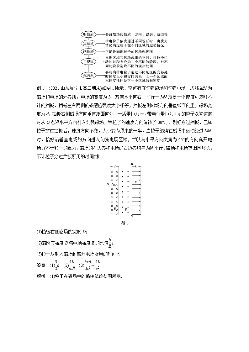 专题3 第14课时　带电粒子在复合场中的运动教案02