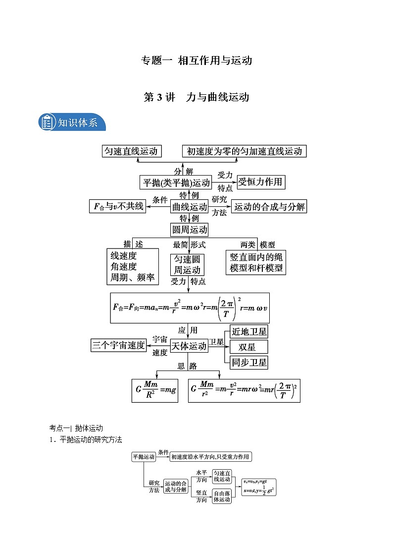 2022届高考物理二轮复习 专题三 力与曲线运动 讲义第1页