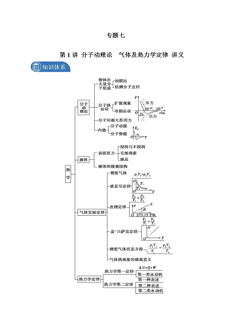 2022届高考物理二轮复习 专题十三 分子动理论 气体及热力学定律 讲义第1页