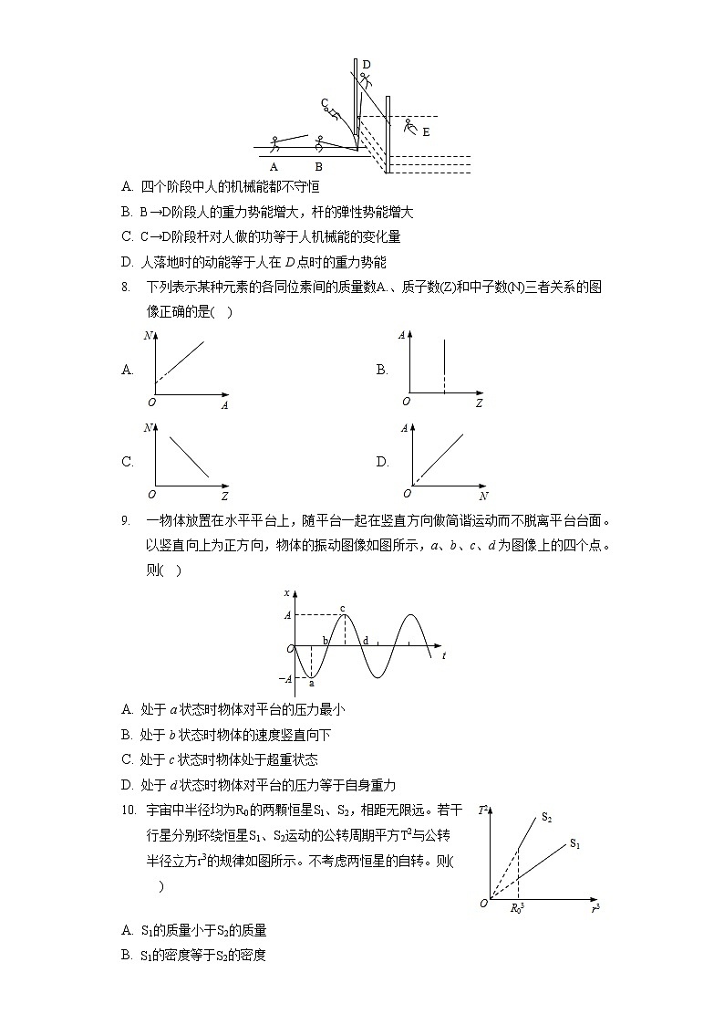 2022年上海市杨浦区高考物理二模试卷（含答案解析）02