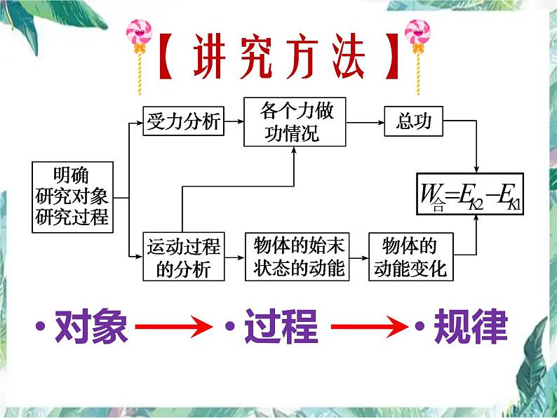 高考二轮复习 动能定理 专题复习优质课件第6页