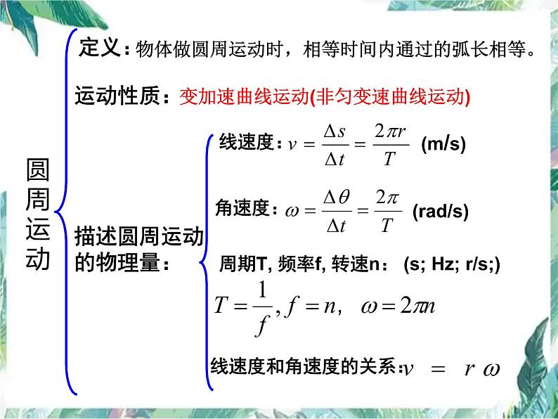 高中物理专题复习 圆周运动复习优质课件第2页