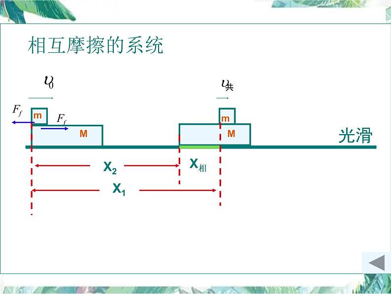 高三物理一轮复习 功能关系专题复习课件PPT第5页