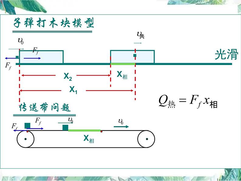 高三物理一轮复习 功能关系专题复习课件PPT第8页