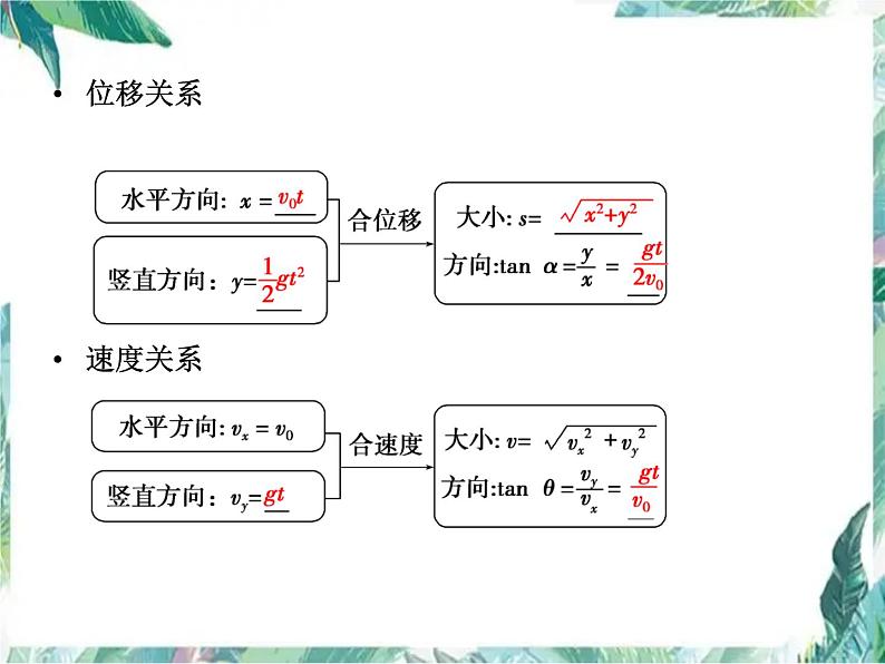 人教版 高考一轮复习  平抛运动 专题复习优质课件第4页