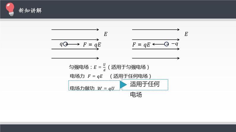 带电粒子在电场中的运动课件PPT第3页