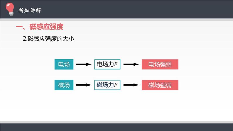 磁感应强度 磁通量课件PPT07