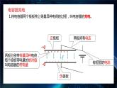 电容器的电容课件PPT