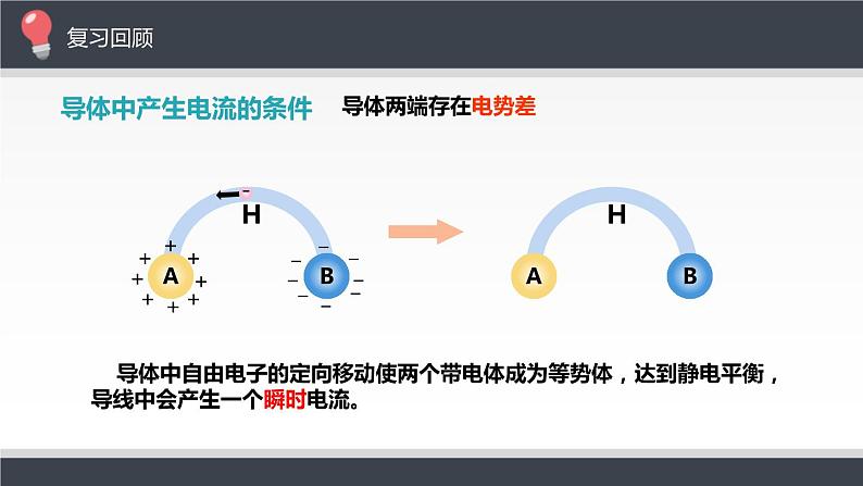 闭合电路的欧姆定律课件PPT第2页