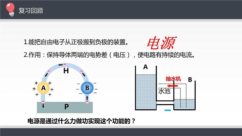 闭合电路的欧姆定律课件PPT第3页