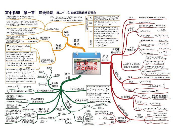 高中物理-思维导图（35图）02