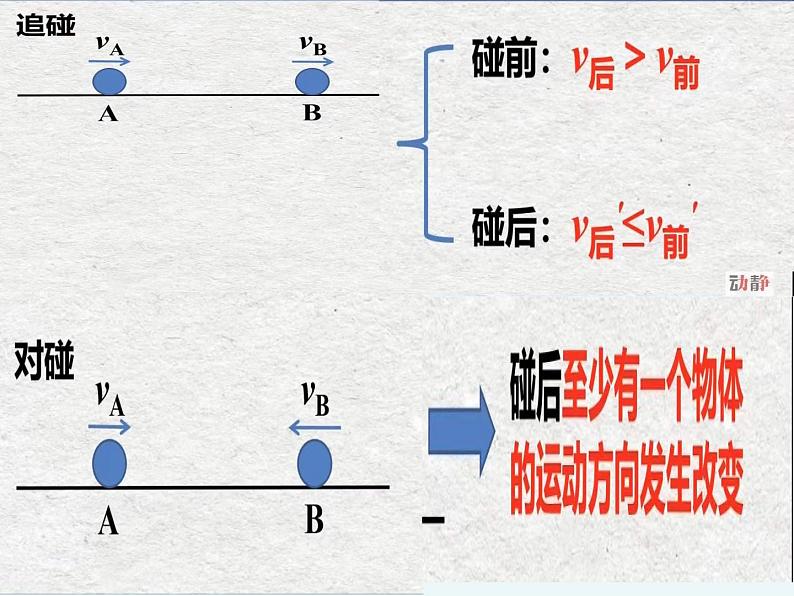 弹性碰撞和非弹性碰撞课件PPT06