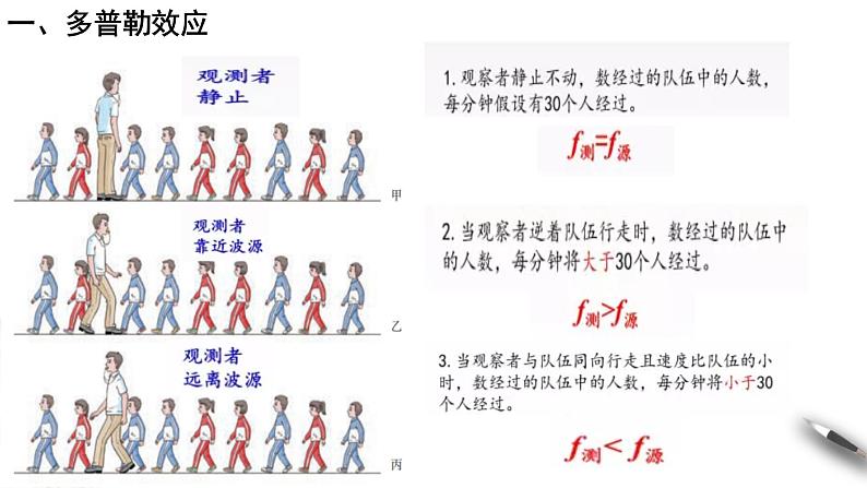3.5 多普勒效应课件PPT04