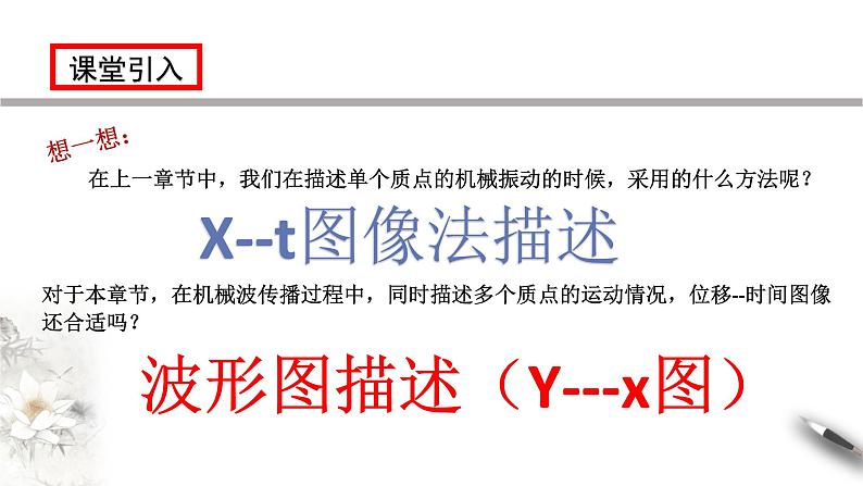 3.2 波的描述课件03