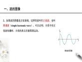 3.2 波的描述课件