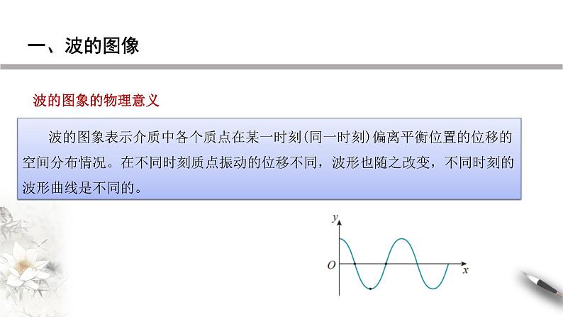3.2 波的描述课件06