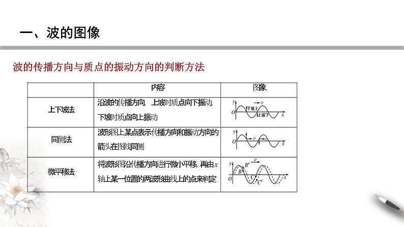 3.2 波的描述课件08