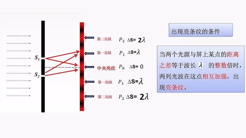 4.3 光的干涉课件07