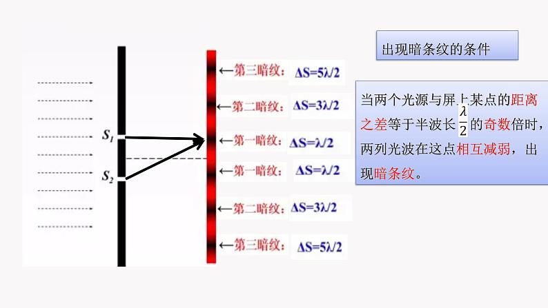 4.3 光的干涉课件08