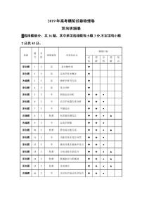 2019届浙江省杭州市高考命题比赛模拟（一）物理试卷（PDF版）