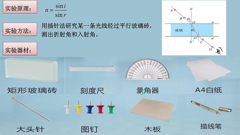 4.2测量玻璃砖的折射率课件PPT第5页