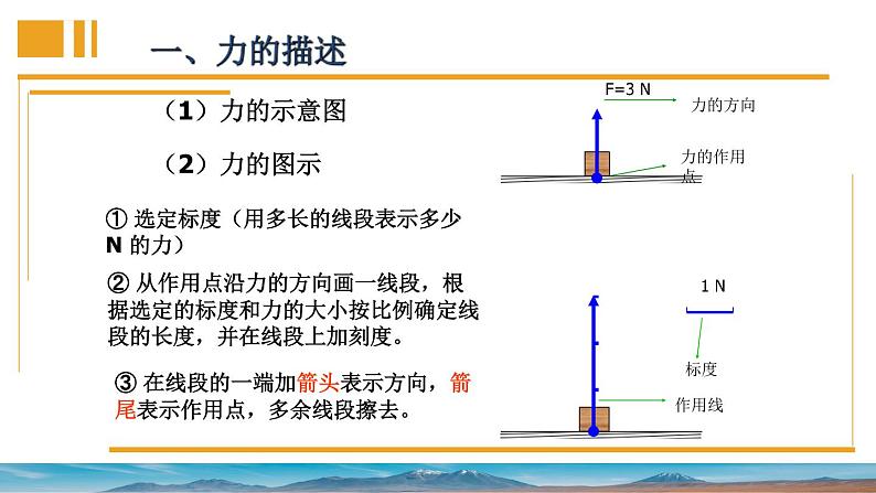 3.1重力与重心 课件-高一上学期物理鲁科版（2019）必修第一册07