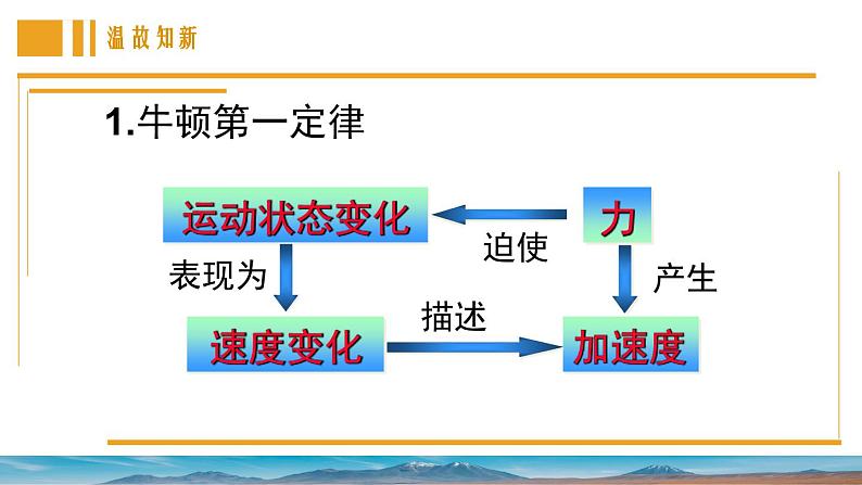 5.2探究加速度与力和质量的关系 课件-高一上学期物理鲁科版（2019）必修第一册02