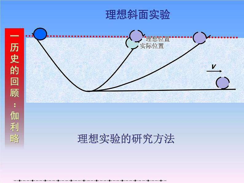 高中物理沪科教课标版必修一1、牛顿第一定律课件第6页