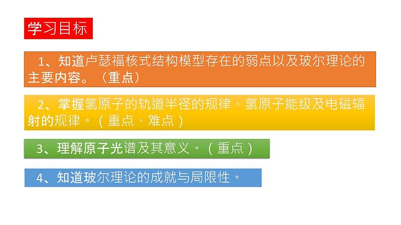 高中物理沪科教课标版量子论视野下的原子量子论视野下的原子模型课件第2页