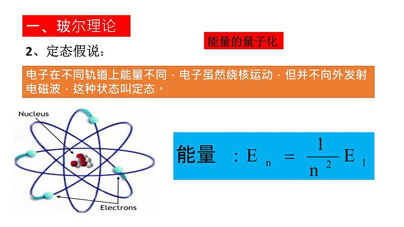 高中物理沪科教课标版量子论视野下的原子量子论视野下的原子模型课件第5页